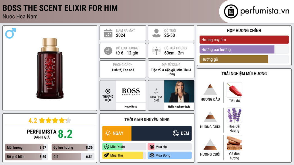 Thông tin chi tiết Boss The Scent Elixir For Him