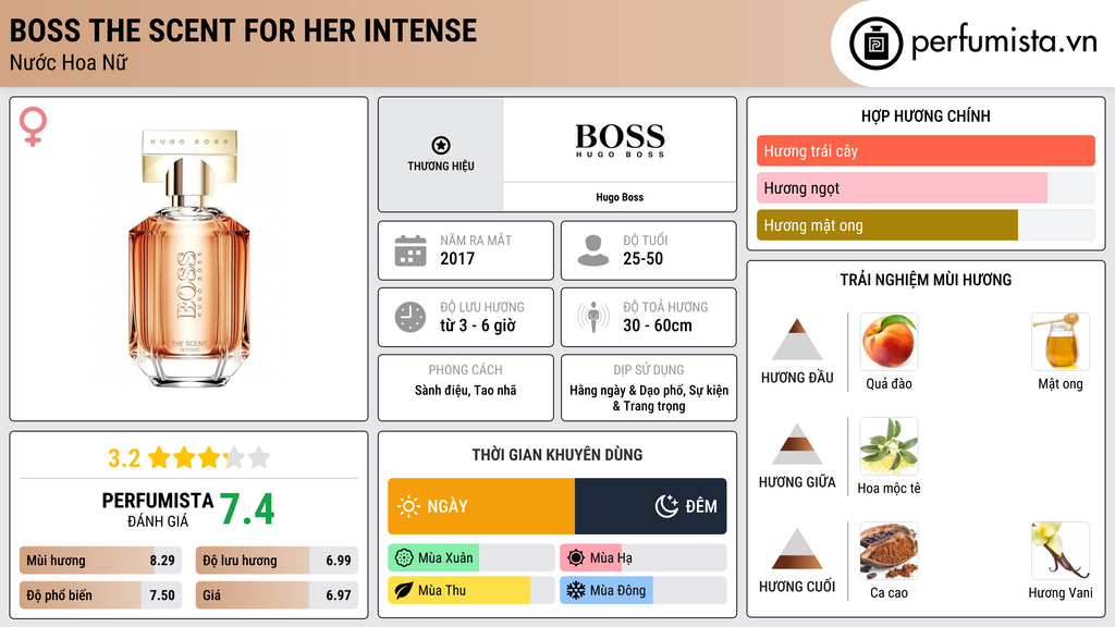 Thông tin chi tiết Boss The Scent For Her Intense