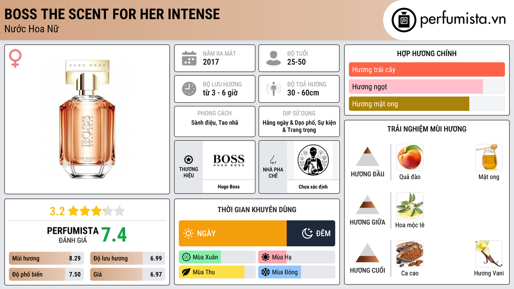 Thông tin chi tiết Boss The Scent For Her Intense