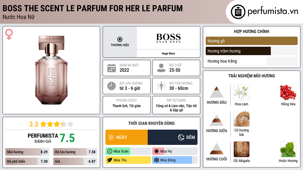Thông tin chi tiết Boss The Scent Le Parfum for Her Le Parfum