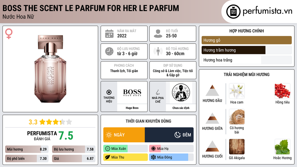 Thông tin chi tiết Boss The Scent Le Parfum for Her Le Parfum