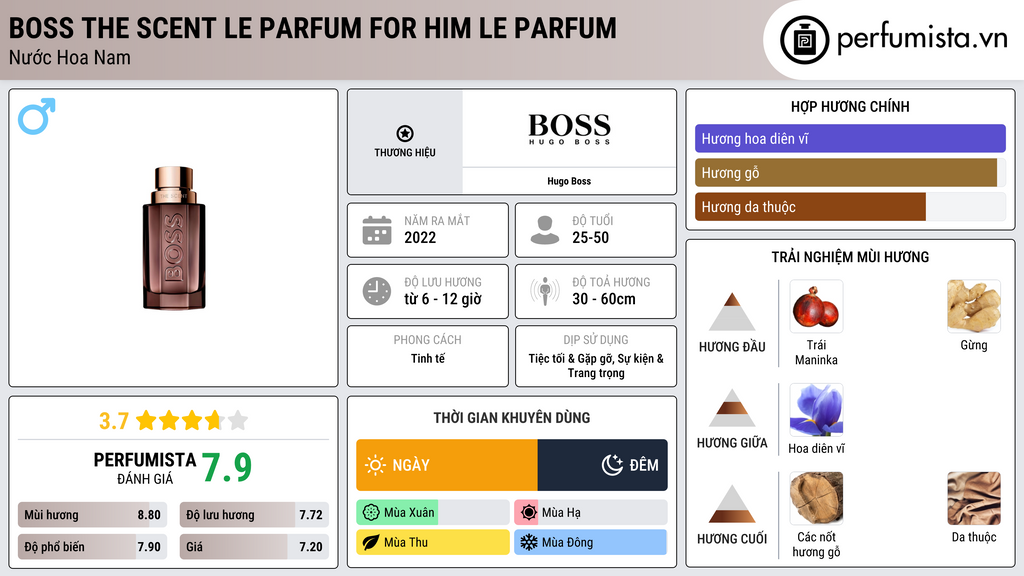 Thông tin chi tiết Boss The Scent Le Parfum for Him Le Parfum