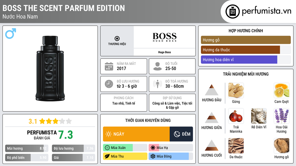Thông tin chi tiết Boss The Scent Parfum Edition