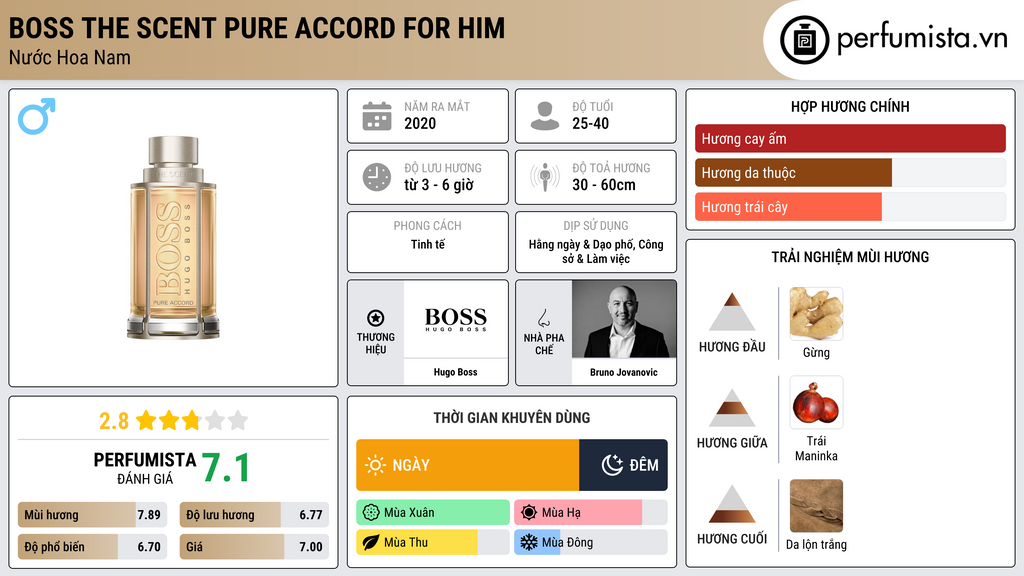Thông tin chi tiết Boss The Scent Pure Accord For Him