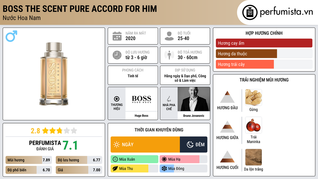 Thông tin chi tiết Boss The Scent Pure Accord For Him