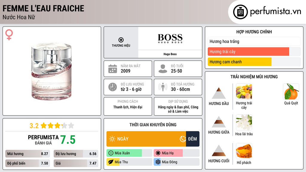 Thông tin chi tiết Femme L'Eau Fraiche