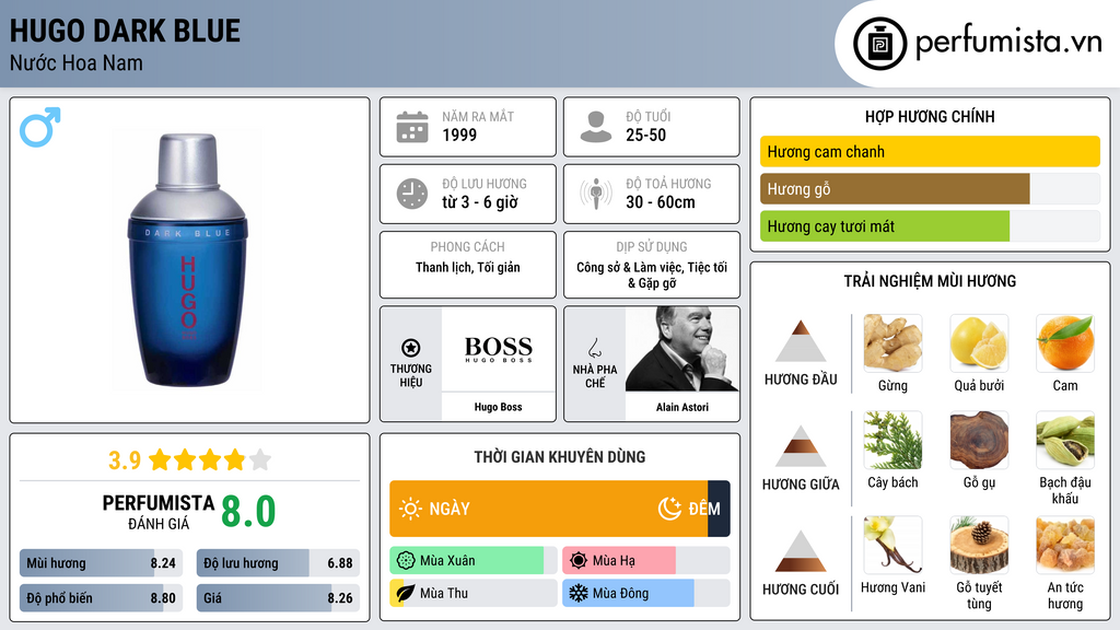 Thông tin chi tiết Hugo Dark Blue