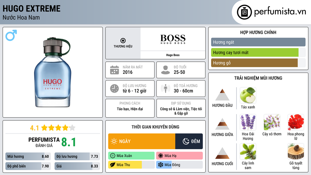 Thông tin chi tiết Hugo Extreme