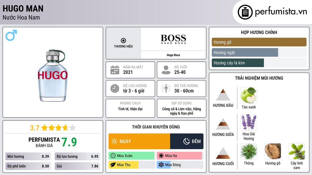 Thông tin chi tiết Hugo Man