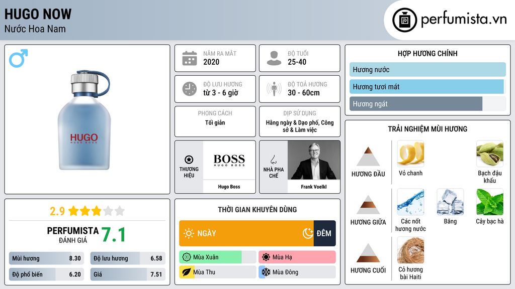Thông tin chi tiết Hugo Now