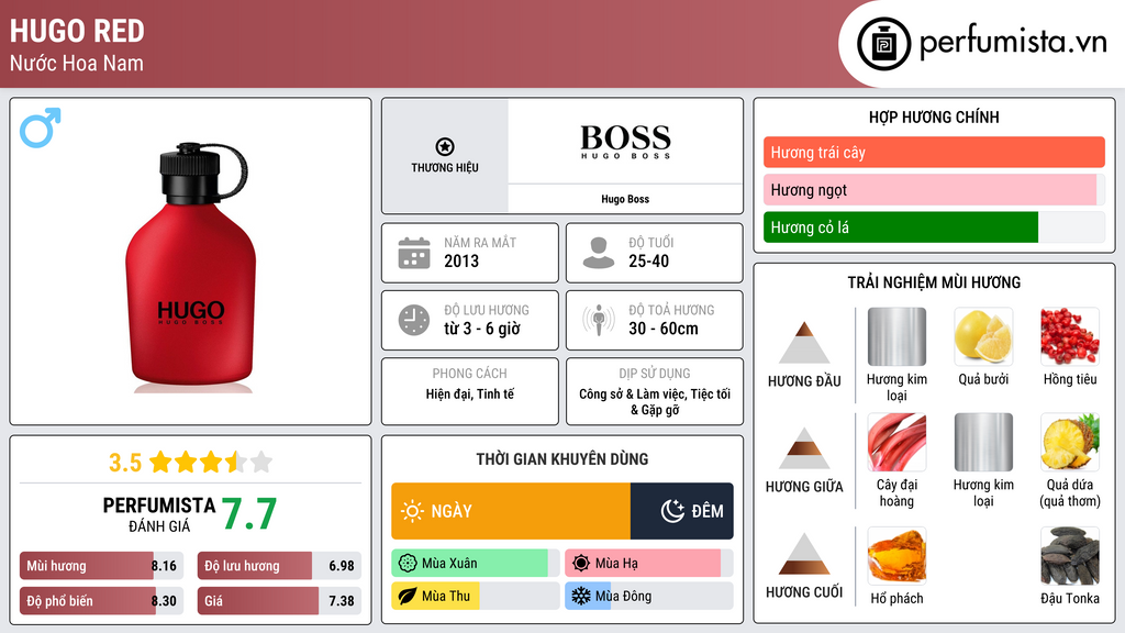 Thông tin chi tiết Hugo Red