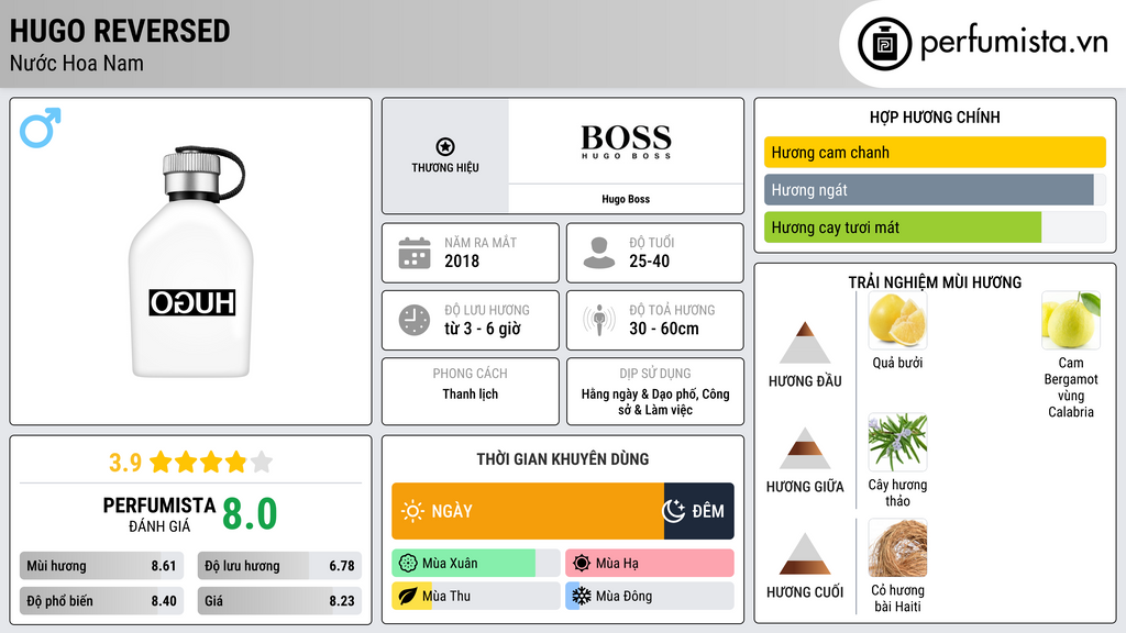 Thông tin chi tiết Hugo Reversed