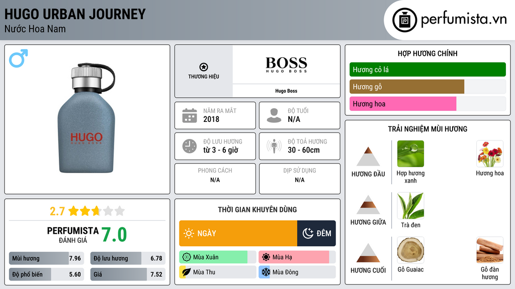 Thông tin chi tiết Hugo Urban Journey
