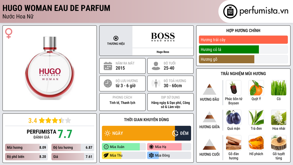 Thông tin chi tiết Hugo Woman Eau de Parfum