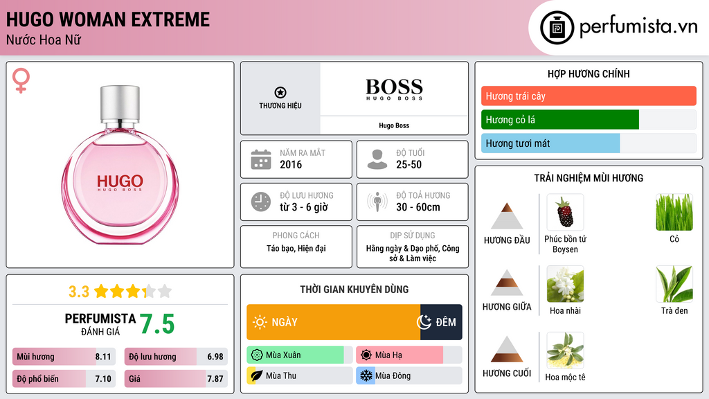 Thông tin chi tiết Hugo Woman Extreme