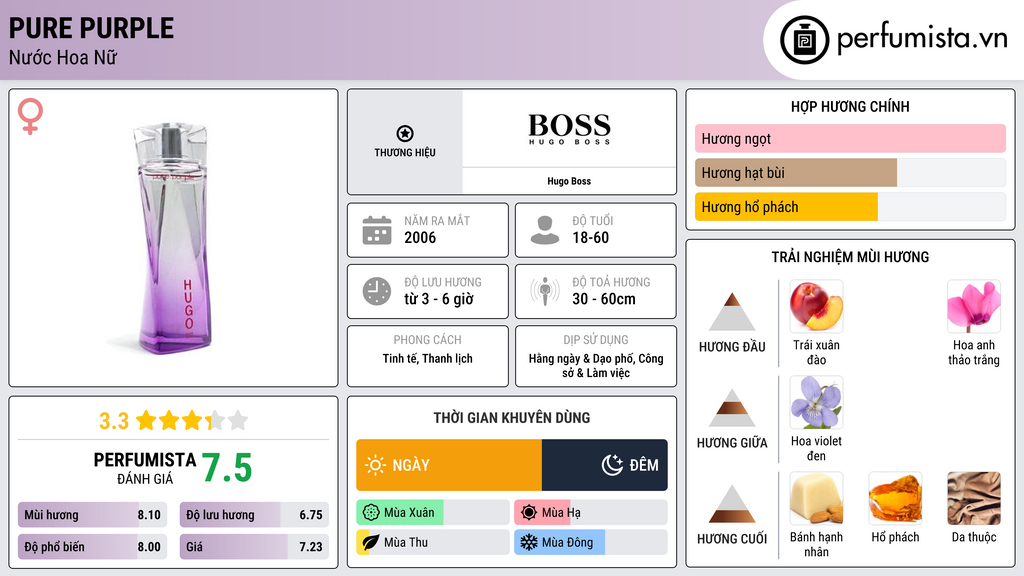 Thông tin chi tiết Pure Purple