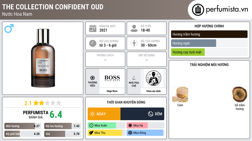 Thông tin chi tiết The Collection Confident Oud