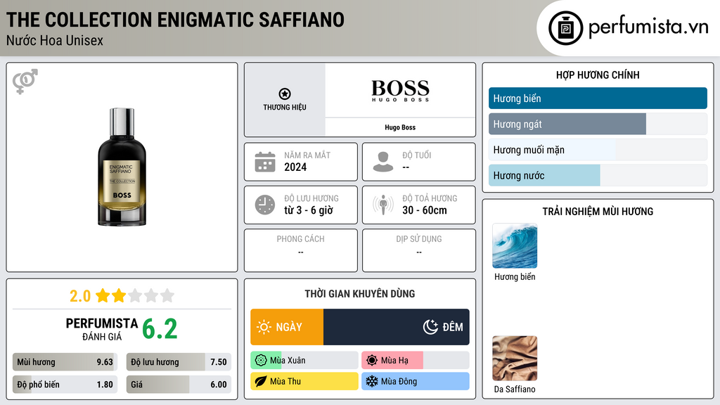 Thông tin chi tiết The Collection Enigmatic Saffiano