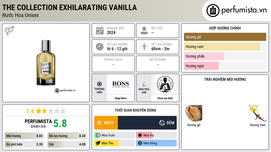 Thông tin chi tiết The Collection Exhilarating Vanilla