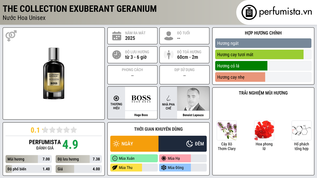 Thông tin chi tiết The Collection Exuberant Geranium