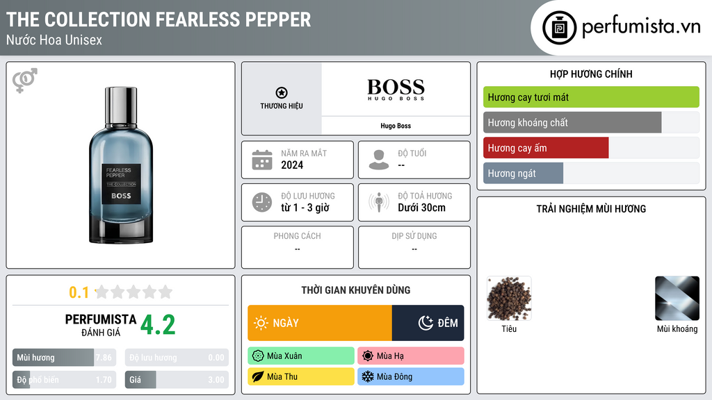 Thông tin chi tiết The Collection Fearless Pepper