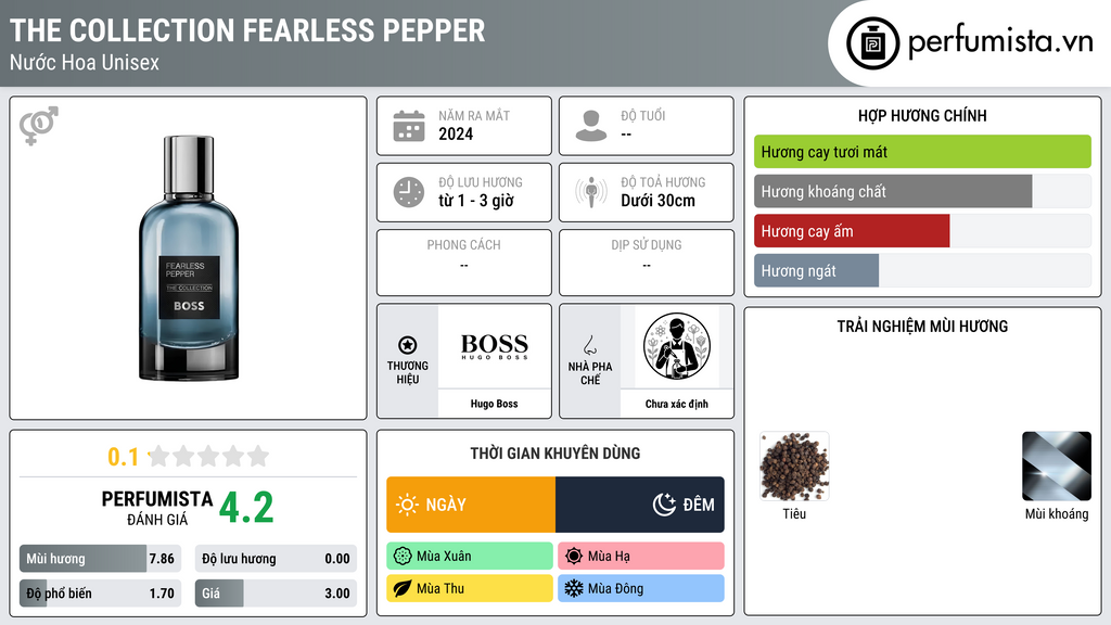 Thông tin chi tiết The Collection Fearless Pepper