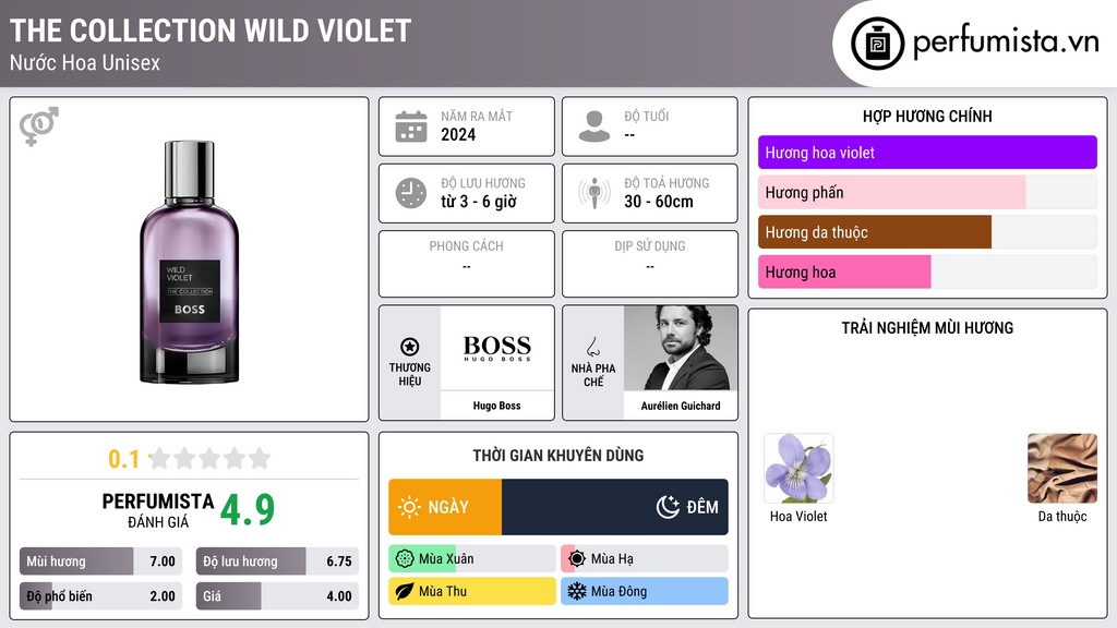 Thông tin chi tiết The Collection Wild Violet