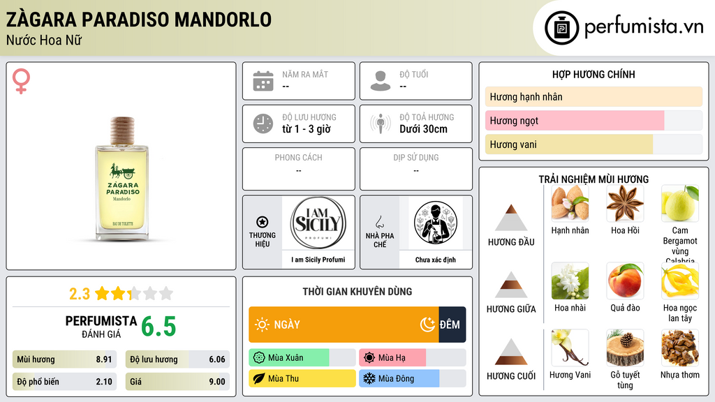 Thông tin chi tiết Zàgara Paradiso Mandorlo