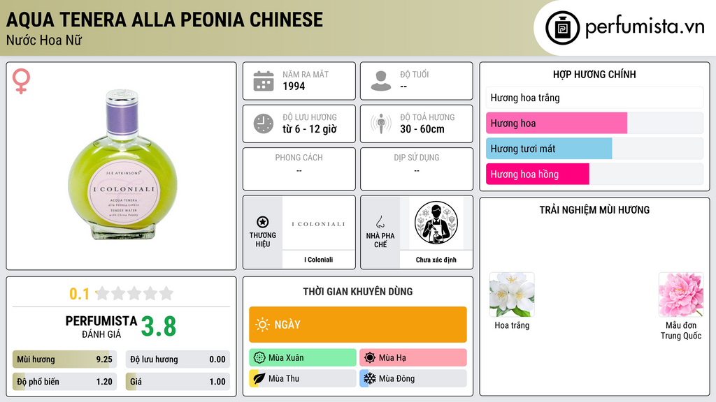 Thông tin chi tiết Aqua Tenera Alla Peonia Chinese