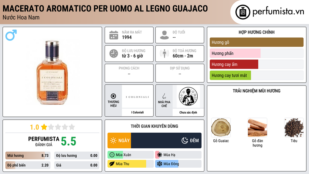 Thông tin chi tiết Macerato Aromatico per Uomo al Legno Guajaco