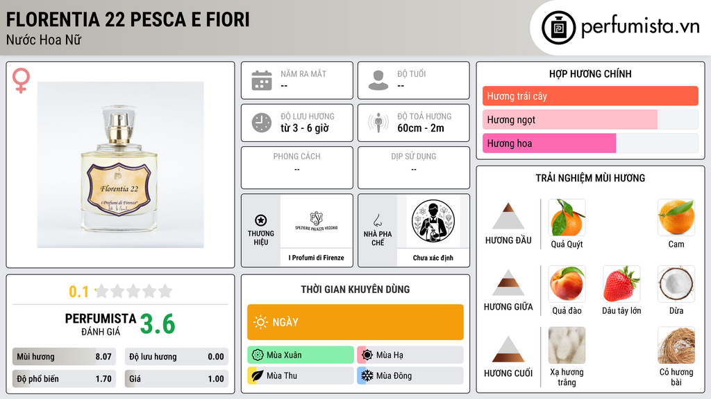 Thông tin chi tiết Florentia 22 Pesca e Fiori
