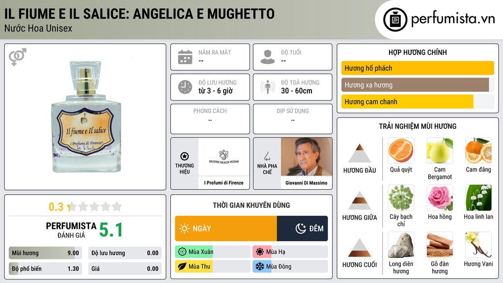 Thông tin chi tiết Il Fiume e Il Salice: Angelica e Mughetto