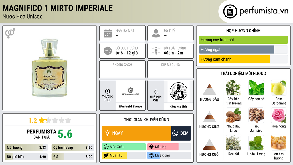 Thông tin chi tiết Magnifico 1 Mirto Imperiale