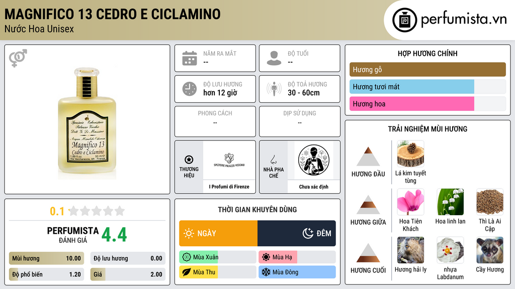 Thông tin chi tiết Magnifico 13 Cedro e Ciclamino