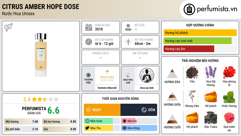 Thông tin chi tiết Citrus Amber Hope Dose
