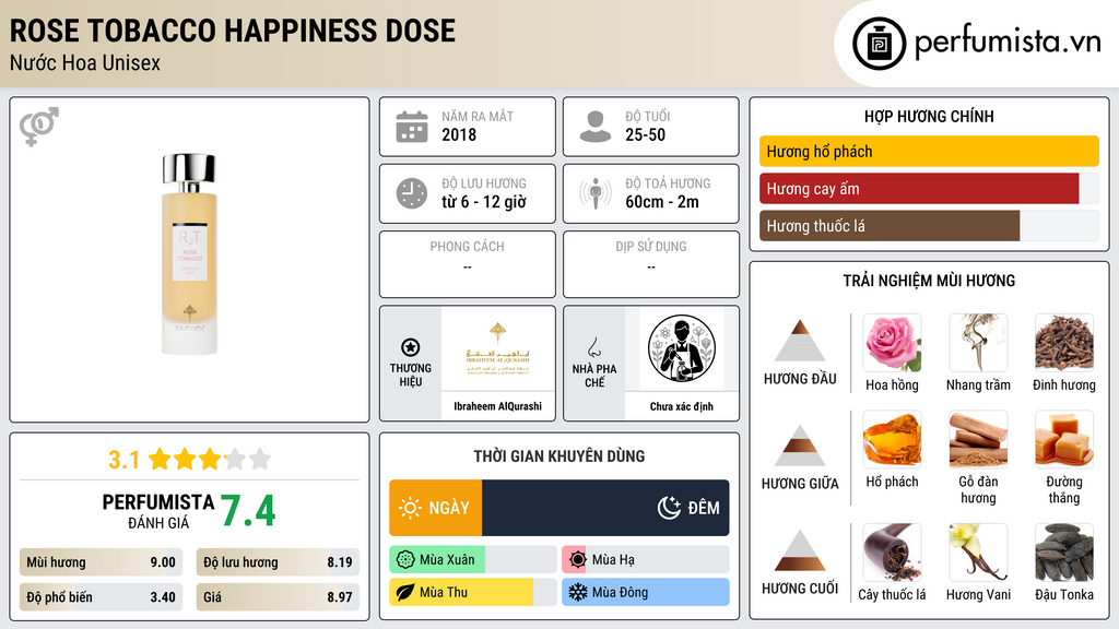 Thông tin chi tiết Rose Tobacco Happiness Dose