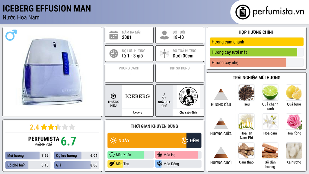 Thông tin chi tiết Iceberg Effusion Man
