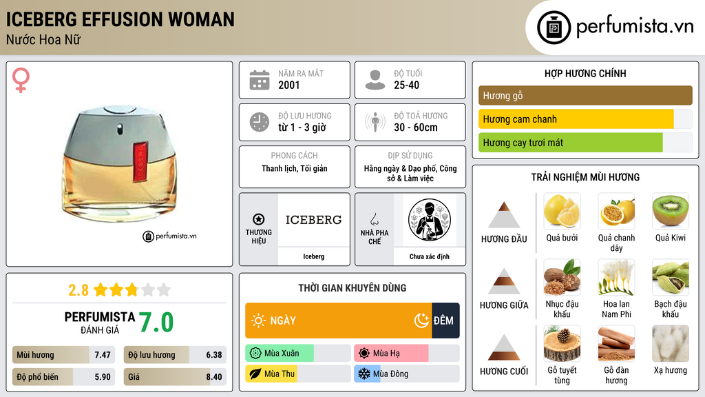 Thông tin chi tiết Iceberg Effusion Woman