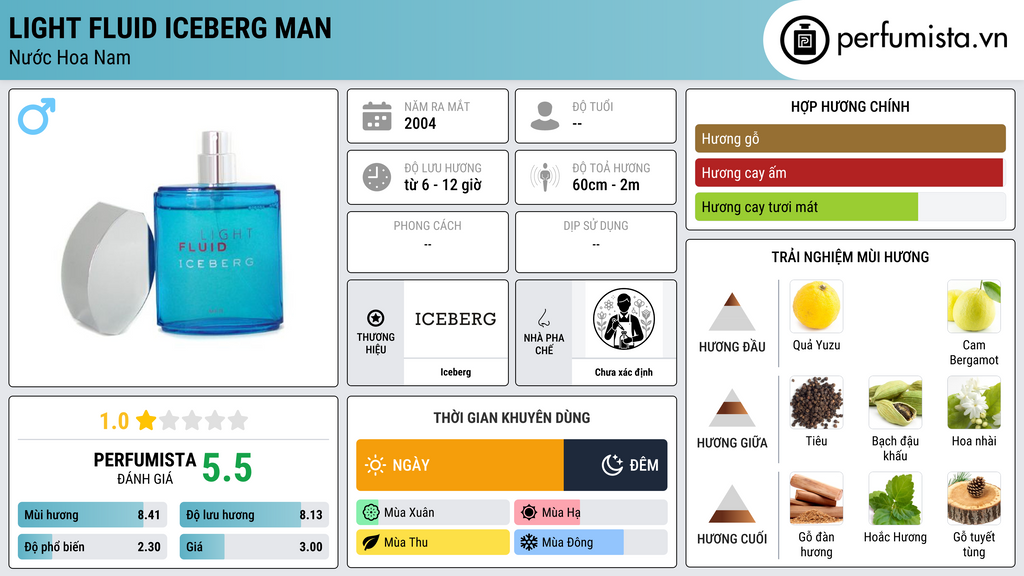 Thông tin chi tiết Light Fluid Iceberg Man