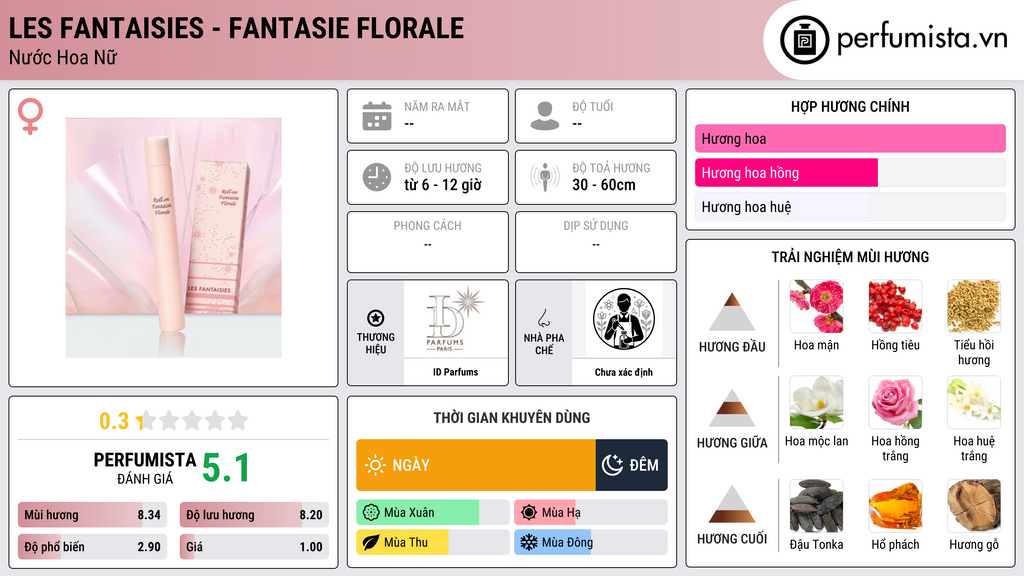 Thông tin chi tiết Les Fantaisies - Fantasie Florale