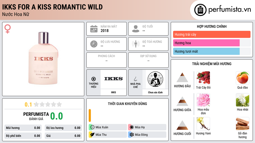 Thông tin chi tiết IKKS For A Kiss Romantic Wild