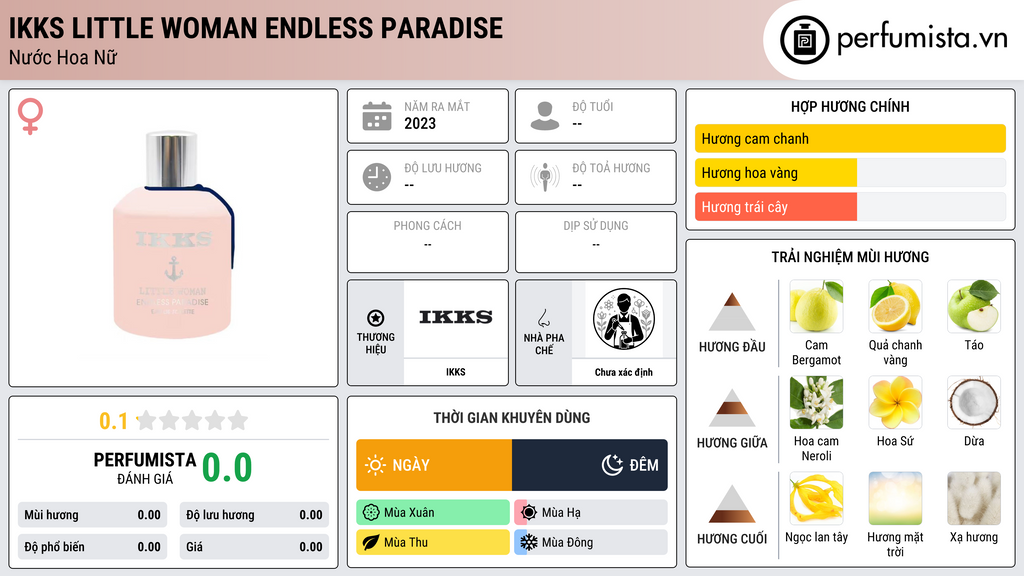 Thông tin chi tiết IKKS Little Woman Endless Paradise