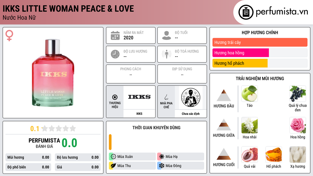 Thông tin chi tiết IKKS Little Woman Peace & Love