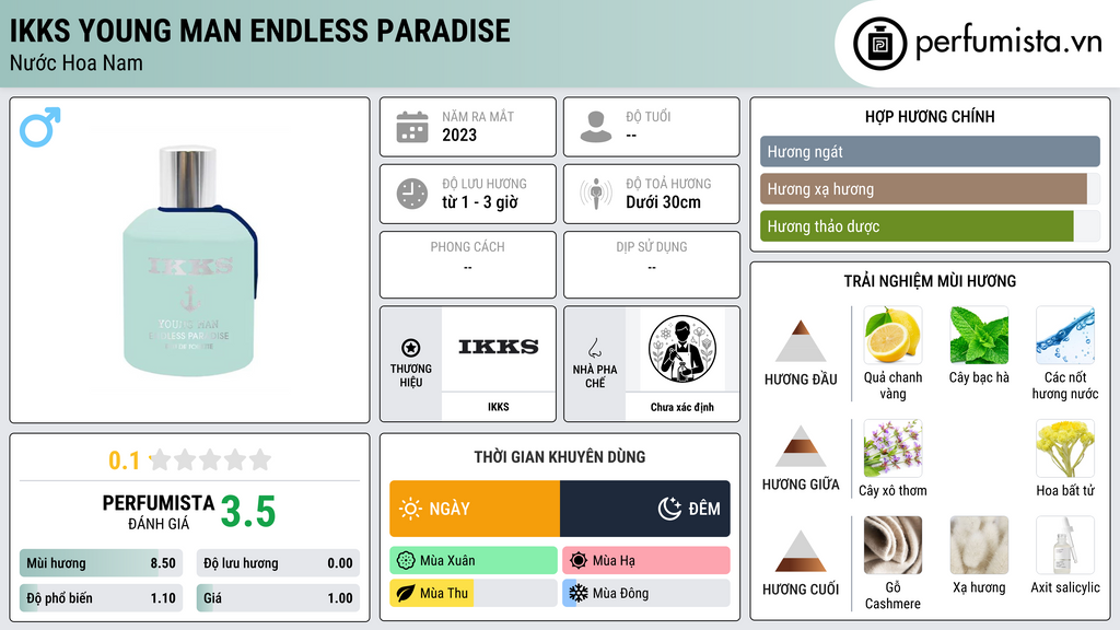 Thông tin chi tiết IKKS Young Man Endless Paradise