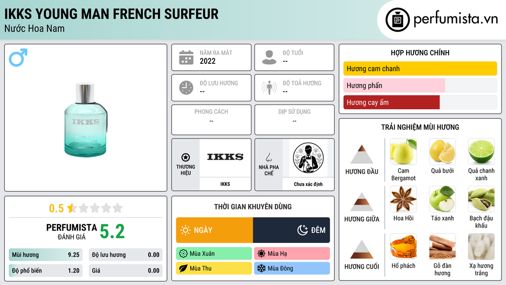 Thông tin chi tiết IKKS Young Man French Surfeur