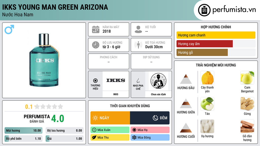 Thông tin chi tiết IKKS Young Man Green Arizona