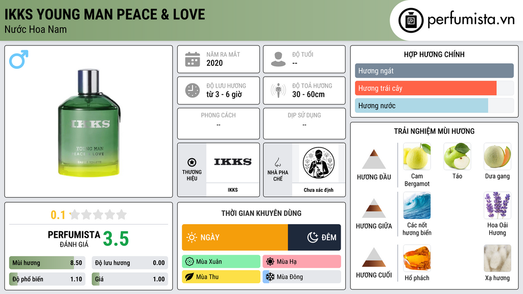 Thông tin chi tiết IKKS Young Man Peace & Love