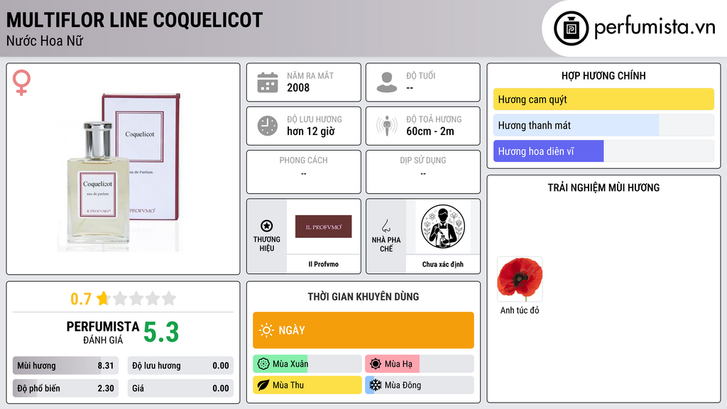 Thông tin chi tiết Multiflor Line Coquelicot