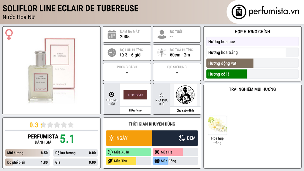 Thông tin chi tiết Soliflor Line Eclair de Tubereuse