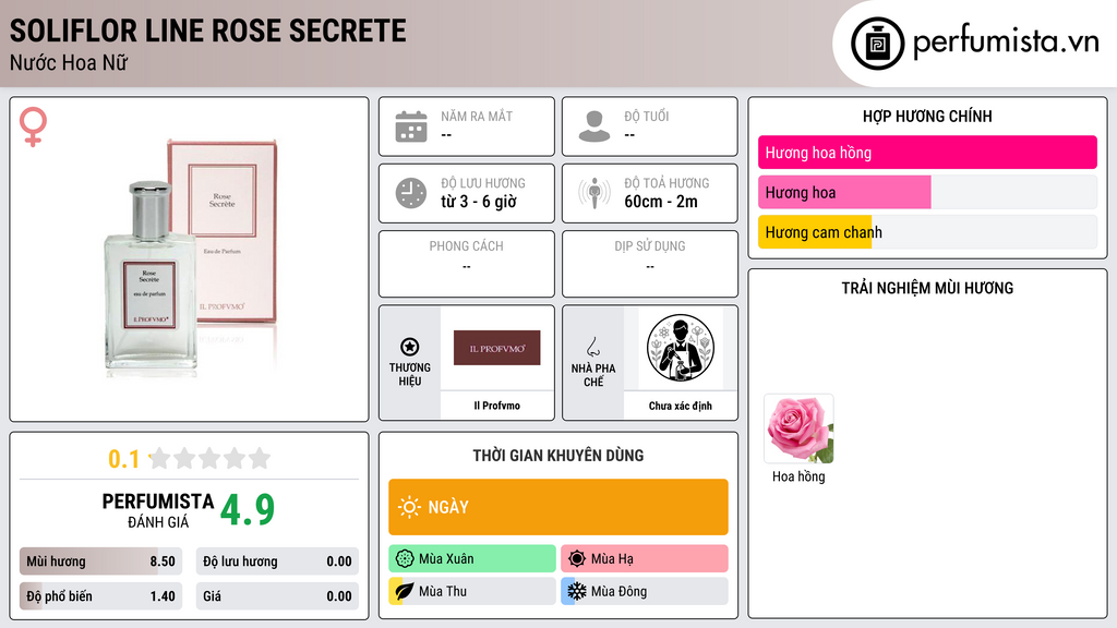 Thông tin chi tiết Soliflor Line Rose Secrete